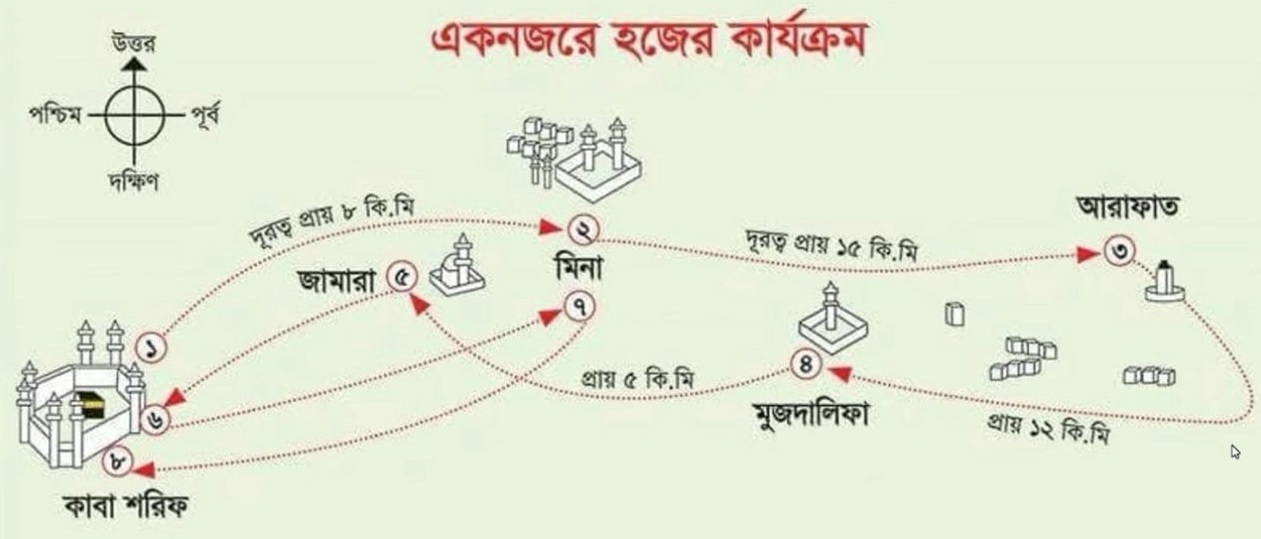 Other businesses of Group